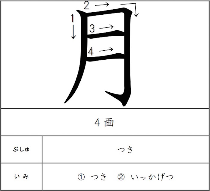 1年 ようび・いろ・もの・そのほか | ICT教材eboard（イーボード）