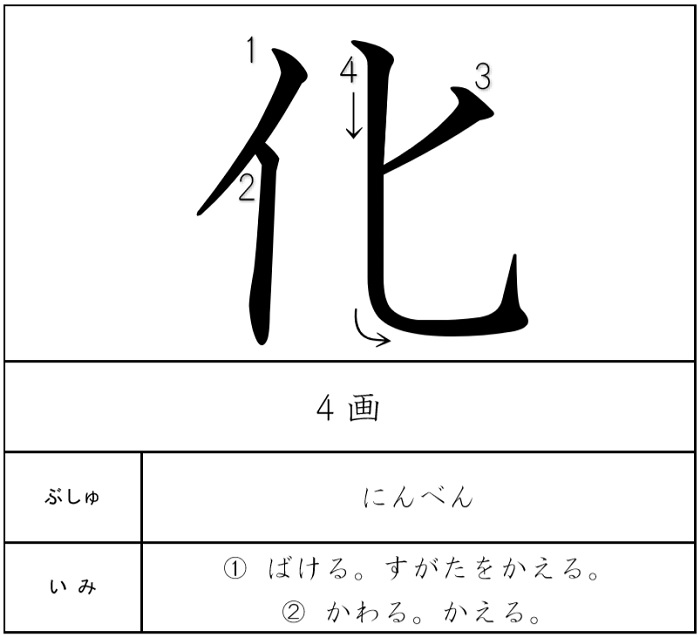 学習教材 (2003年頃のもの) ye367 3年の科学 5月 教材 学習 小学校 学研 1980年 年代もの