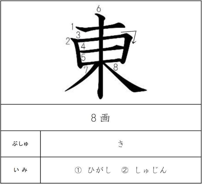 voyager2000様 リクエスト 9点 まとめ商品　小学校教師用教材 小学校教師用教材教具 小学校国語 話し方ポイントカード 授業