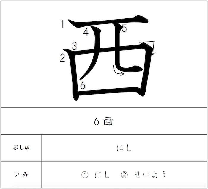 2年 かず・ずけい・ほうがく・いち | ICT教材eboard（イーボード）