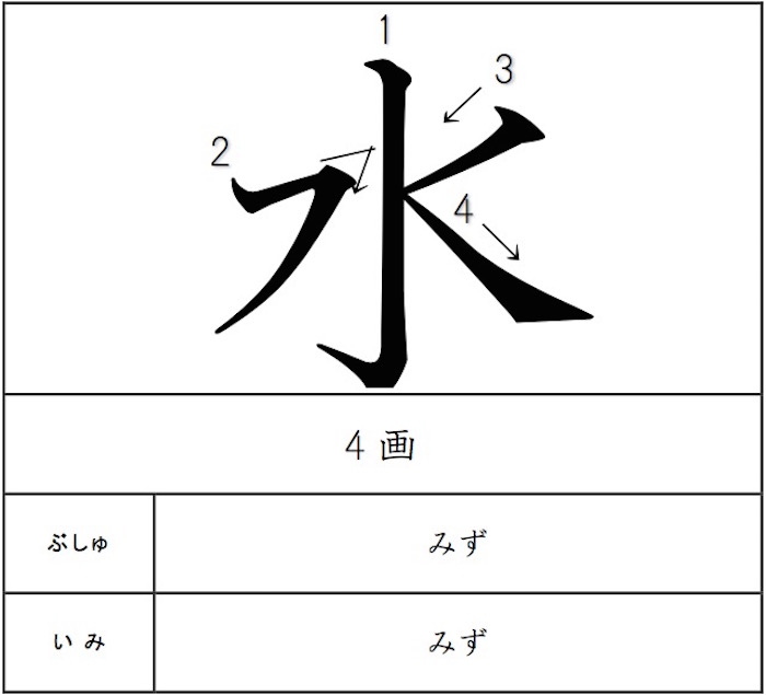 1年 ようび・いろ・もの・そのほか | ICT教材eboard（イーボード）