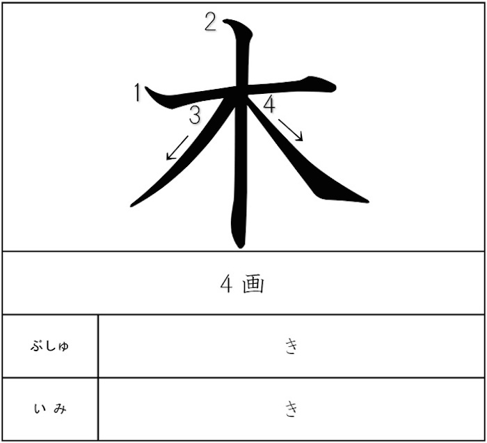 1年 ようび・いろ・もの・そのほか | ICT教材eboard（イーボード）