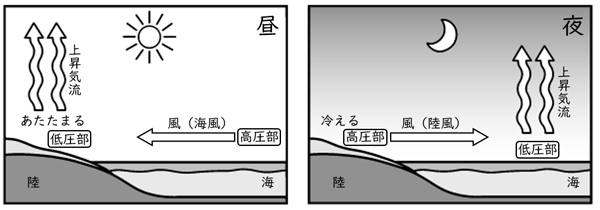 日本の気象 Ict教材eboard イーボード