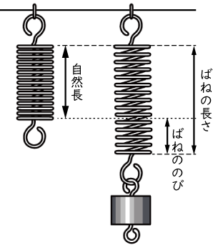 力 Ict教材eboard イーボード