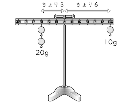てこのはたらき Ict教材eboard イーボード