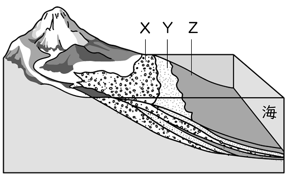 地層 Ict教材eboard イーボード