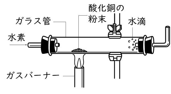 化学反応式 Ict教材eboard イーボード