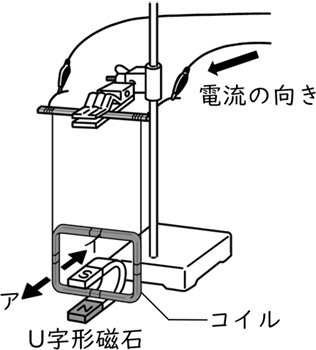 磁界 Ict教材eboard イーボード