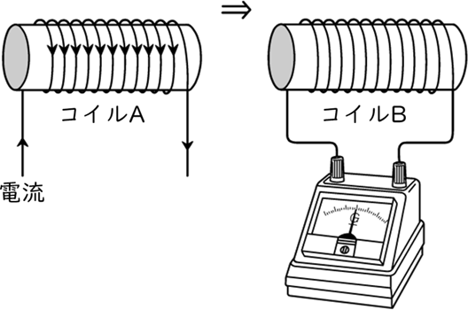 磁界 Ict教材eboard イーボード