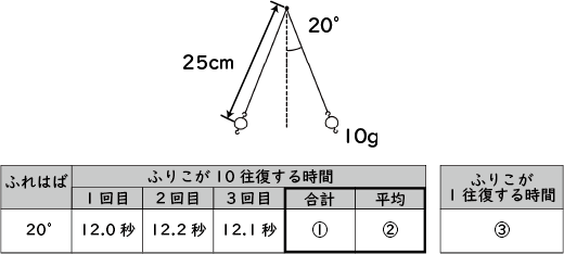 ふりこ | ICT教材eboard（イーボード）