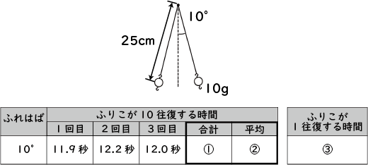 ふりこ Ict教材eboard イーボード
