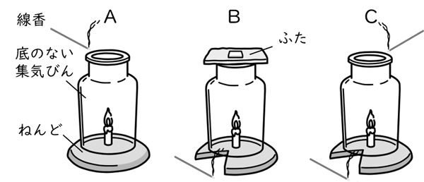 ものの燃え方 Ict教材eboard イーボード