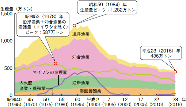日本の食料生産② | ICT教材eboard（イーボード）
