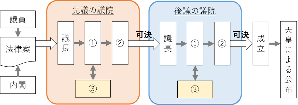 国民主権と国会 Ict教材eboard イーボード