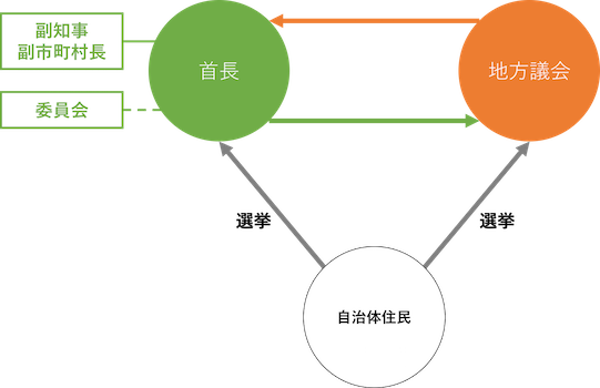 地方自治 Ict教材eboard イーボード