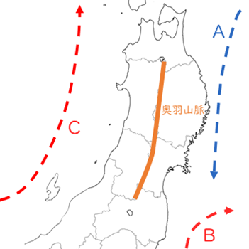 海上に２つの巌岩，男島、女島中央、左右，下部に流れる波の表現 海上に2つの巌岩，男島、女島中央、左右，下部に流れる波